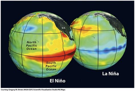 El Niño–Southern Oscillation